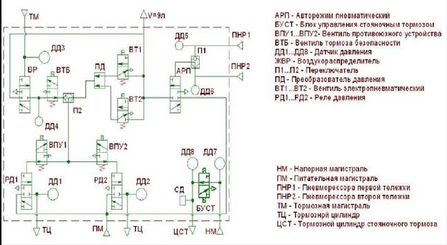 Принципиальная пневматическая схема БУФТ. - student2.ru