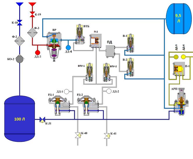 Принципиальная пневматическая схема БУФТ. - student2.ru