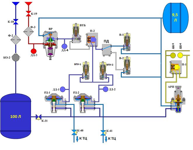 Принципиальная пневматическая схема БУФТ. - student2.ru