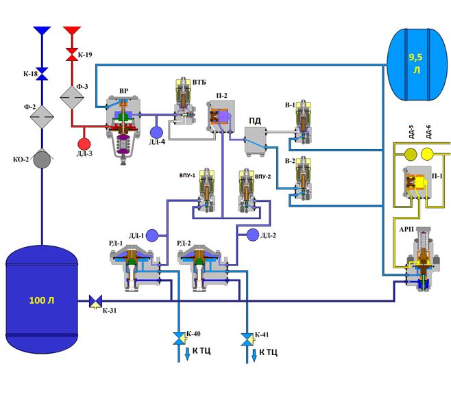 Принципиальная пневматическая схема БУФТ. - student2.ru