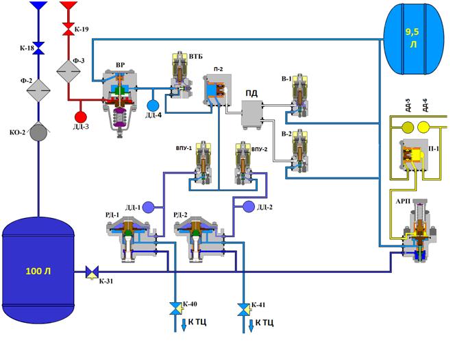 Принципиальная пневматическая схема БУФТ. - student2.ru