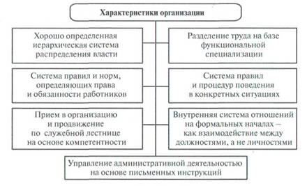 Принципы управления А. Файоля - student2.ru