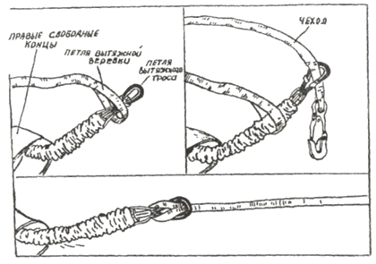Присоединение вытяжной веревки к вытяжному тросу и укладка ее под ранцевые резины - student2.ru