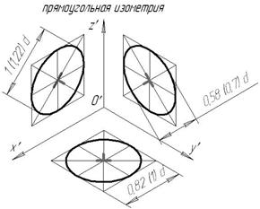 Приведенные коэффициенты искажения - student2.ru