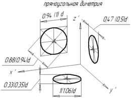 Приведенные коэффициенты искажения - student2.ru