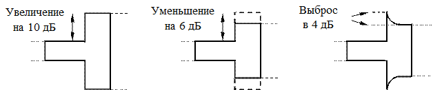 Проблема кратковременных выбросов - student2.ru