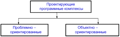 Проблемно-ориентированные ПК выполняют унифицированные проектные процедуры, не зависимые от объекта проектирования. - student2.ru