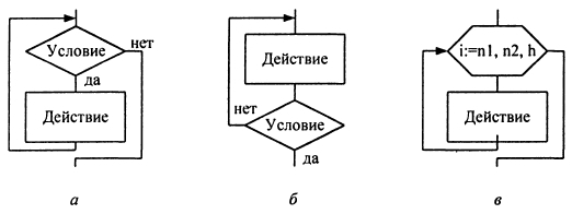 Процедурное программирование. Язык программирования «Паскаль»: элементы языка, организация данных, обработка данных. Методика. - student2.ru