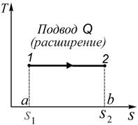 Процессов с идеальным газом в Т, s-координатах - student2.ru