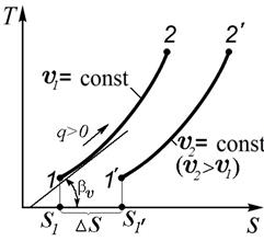 Процессов с идеальным газом в Т, s-координатах - student2.ru