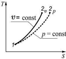 Процессов с идеальным газом в Т, s-координатах - student2.ru