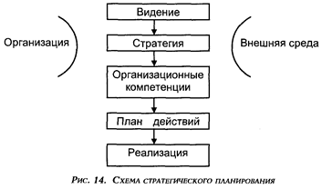 Процессы управления персоналом. - student2.ru