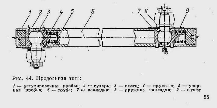 Продольная Промежуточная тяга. - student2.ru