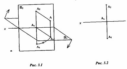 Проецирование точки на две и три плоскости проекций - student2.ru
