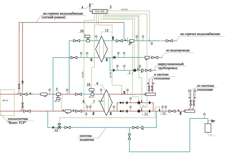 Проектирование теплового пункта - student2.ru