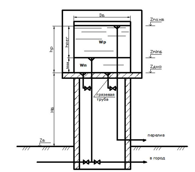 проектирование водонапорной башни - student2.ru