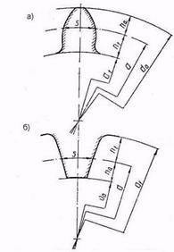 Проектирование эвольвентного зубчатого зацепления - student2.ru