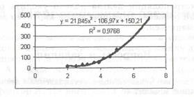 Прогнозирование по регрессионной модели - student2.ru