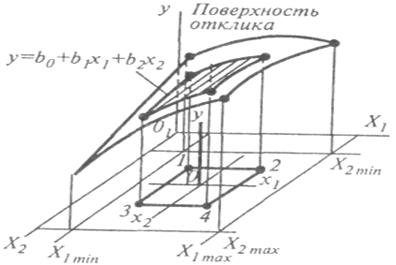 Подбор подходящего теоретического распределения - student2.ru