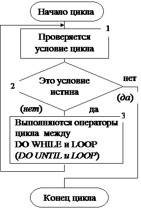 Программа перевода 2-ичного числа в 10-ичную систему - student2.ru