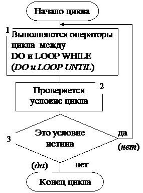 Программа перевода 2-ичного числа в 10-ичную систему - student2.ru