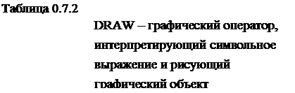 Программа перевода 2-ичного числа в 10-ичную систему - student2.ru