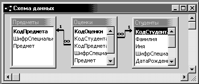 Программирование командных кнопок - student2.ru