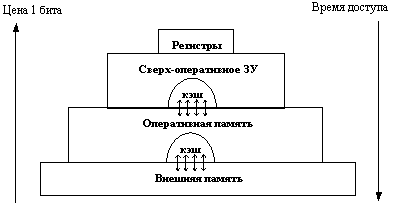 Программное обеспечение. Основные этапы решения задач на ЭВМ. Жизненный цикл программного средства - student2.ru