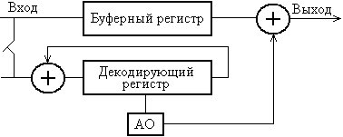 Пропускная способность непрерывного канала - student2.ru