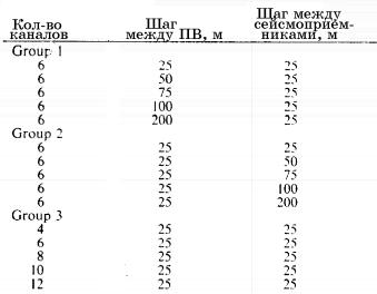 Пространственная неоднозначность - student2.ru