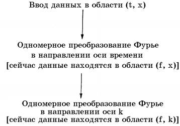 Пространственная неоднозначность - student2.ru