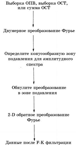 Пространственная неоднозначность - student2.ru