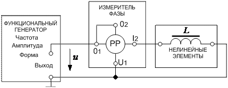 Протокол измерений к лабораторной работе № 23 - student2.ru