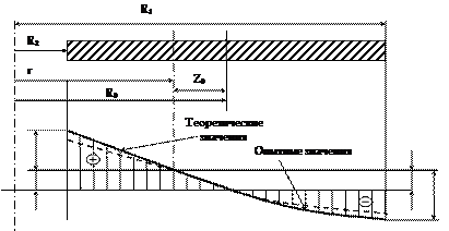 Проведение опыта и обработка результатов - student2.ru