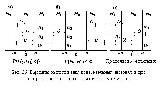 Проверка сложной гипотезы о математическом ожидании - student2.ru