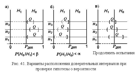 Проверка сложной гипотезы об интерквантильном промежутке - student2.ru