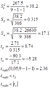 Проверка статистической значимости уравнения регрессии и его параметров - student2.ru