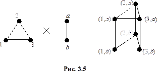 Прямое произведение графов - student2.ru