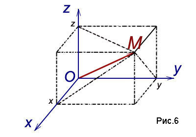Прямоугольная декартова система координат в пространстве - student2.ru