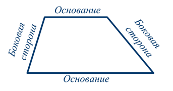 прямоугольник, ромб, квадрат - student2.ru