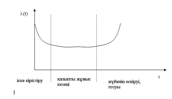 Пск 14-2 Мұратбек Назым. 10,11,12 бет - student2.ru