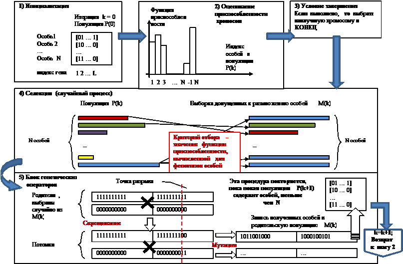 Public static void GetRandValue(int geneIdx) - student2.ru