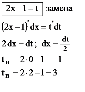 Пункт 5. Методы интегрирования определенного интеграла - student2.ru
