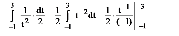Пункт 5. Методы интегрирования определенного интеграла - student2.ru