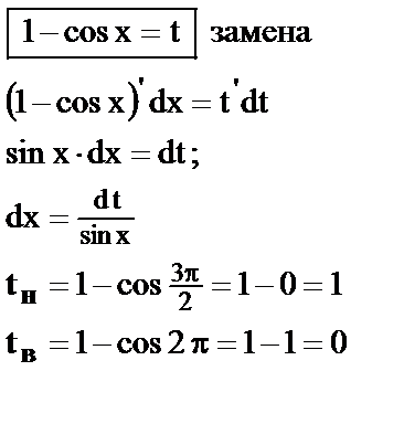 Пункт 5. Методы интегрирования определенного интеграла - student2.ru