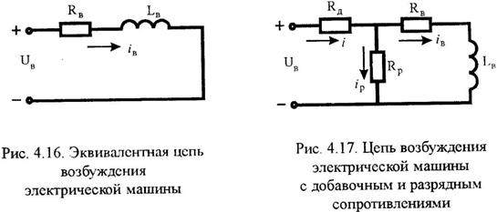 Пуск ЭП с реактивным статическим моментом. - student2.ru