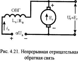 Пуск ЭП с реактивным статическим моментом. - student2.ru