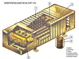 пусковые сопротивления кфп - student2.ru