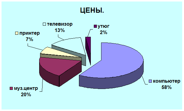 Работа с фрагментом документа. - student2.ru