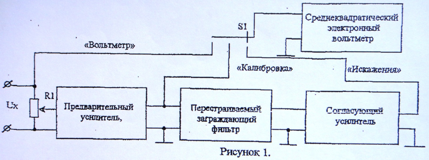 Работа с измерителем коэффициента гармоник - student2.ru